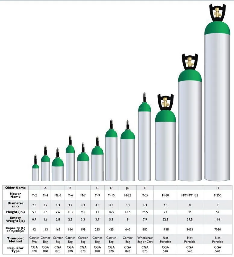 Oxygen Cylinder Comparison Of Size